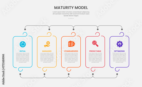 maturity model infographic outline style with 5 point template with round container box with line connection for slide presentation