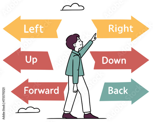 Cartoon of a person with direction arrows pointing left, right, up, down, forward