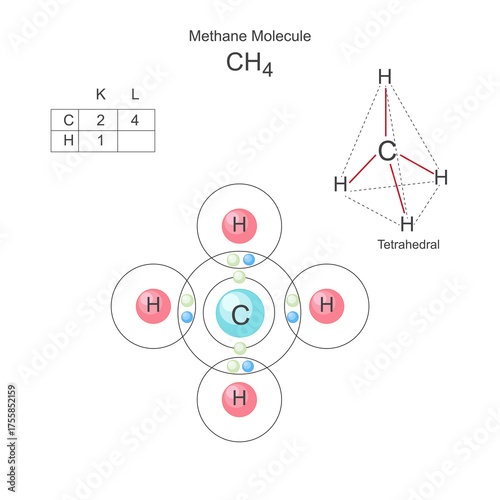 Methane, CH4, molecule model and chemical formula. Chemical compound. Marsh gas.