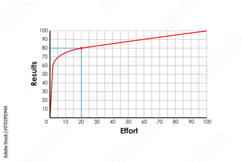 Pareto Principle Science Design. Vector Illustration.