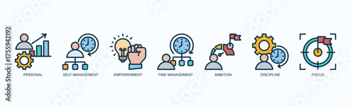Driven Self Icon Set Isolated Vector Illustration Concept With Icon Of Personal, Self Management, Empowerment, Time Management, Ambition, Discipline, Focus In Outline Color Style