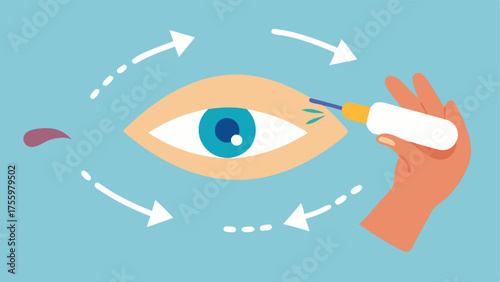 Application Process A hand applying eye cream around the eye area with small directional arrows showing the motion for effective application.