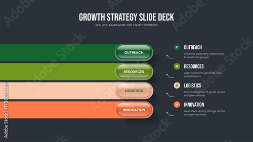 Sales Plan 4 Step Infographic Slide Layout. Service Performance Presentation Design Vector Illustration. Marketing Proposal Four Element Diagram Frame Template.