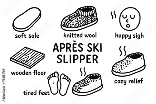 Black and white diagram showcasing different aspects of après ski slippers, including soft sole, knitted wool, wooden floor, tired feet, and signs of cozy relief.