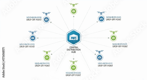 Drone delivery hub and spoke model infographic. Logistics and distribution network concept. Flat vector illustration
