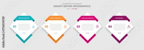 ansoff matrix for infographic with drop shadow style with diamond shape with ribbon header badge with 4 point list information
