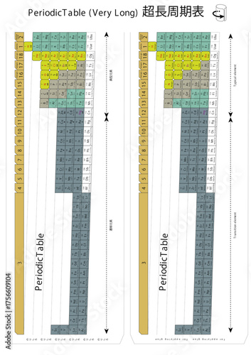 超長周期表Periodictable