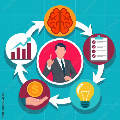An engaging graphic representation of a man guiding through a cycle of business growth, showcasing the key components of success including strategy, planning, and insightful thinking.