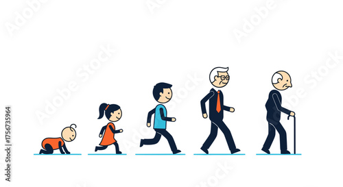 A visual representation of the human life cycle showing stages from infancy to old age.
