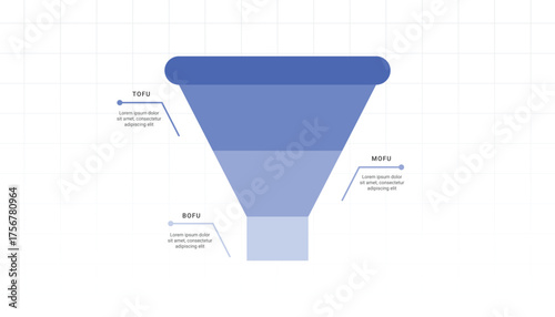 TOFU, MOFU,  BOFU Infographic. Marketing strategy to attract target audience