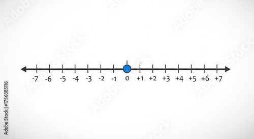 Number line with positive and negative integers showcases mathematical concepts for education, visualizing numerical relationships, and graphing equations