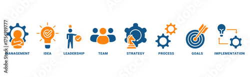 Business icon set vector concept with icon of management, idea, leadership, team, strategy, process, goals, implementation 