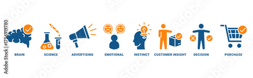 Neuromarketing icon set vector concept with icon of brain, science, advertising, emotional, instinct, customer insight, decision, purchase 