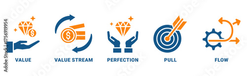 Lean Thinking icon set vector concept with icon of define value, map value stream, create flow, established pull, and pursuit perfection 