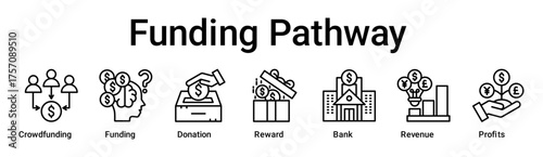 Funding Pathway banner web icon vector illustration concept for business with icon of Crowdfunding, Funding, Donation, Reward, Bank, Revenue.