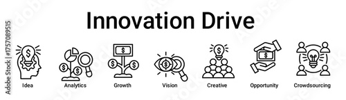 Innovation Drive banner web icon vector illustration concept for business with icon of Idea, Analytics, Growth, Vision, Creative, Opportunity.