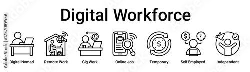 Digital Workforce banner web icon vector illustration concept for business with icon of Digital Nomad, Remote Work, Gig Work, Online Job, Temporary, Self Employed.