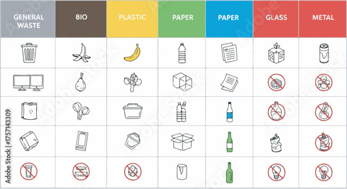 Waste sorting and recycling guide infographic with icons for general, bio, plastic, paper, glass, and metal