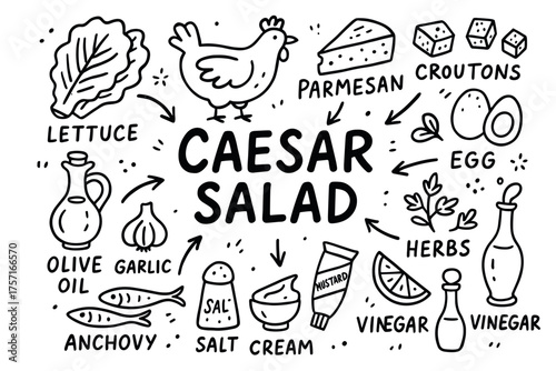Ingredients and visual guide for classic caesar salad preparation