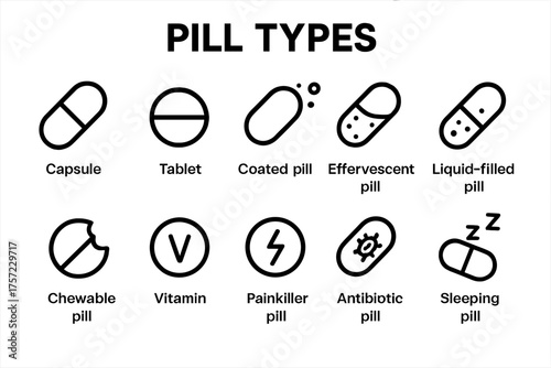 Set of black outline icons illustrating various pill types in simple style