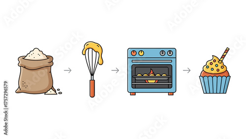 Baking ingredients and process vector icons set from raw to ready