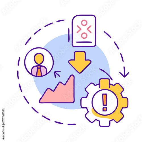 Workflow optimization loop with data analysis, communication and risk mitigation for process enhancement