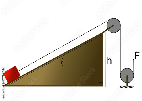 Physics diagram of an inclined plane and pulley system. Illustration of simple machines and mechanical advantage