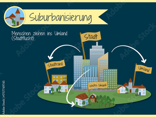 Phasen der Stadtentwicklung - Suburbanisierung