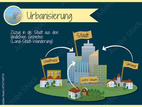 Phasen der Stadtentwicklung - Urbanisierung