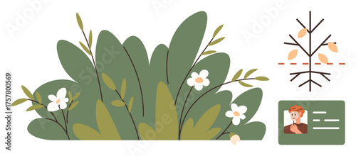 Vibrant bushy greenery with white flowers, abstract decision tree, and ID card visualization. Ideal for nature, ID verification, decision-making, ecology, sustainability, human resources and growth
