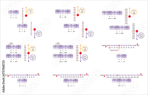 Round Up and Down to the Nearest Ten, Hundred, and Thousand – Math Rounding Concept Vector Illustration for Students and Teachers