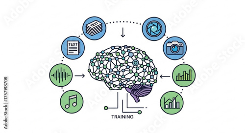 Artificial intelligence brain training with data input, including text, images, audio, and video, for machine learning and neural network development