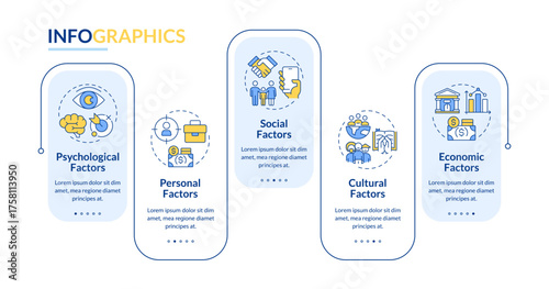 Consumer behavior influence rectangle infographic vector. Social norms, psychology. Data visualization with 5 steps. Editable rectangular options chart. Lato-Bold, Regular fonts used