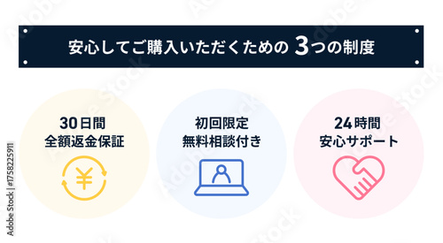 紺の見出しがついた、購入後の3つの安心保証制度を表現するフラットデザイン｜アイコン付き・ベクター・見出しデザイン