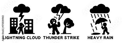 雷と雨のエネルギー、Lightning & Rain – Power of Storms
