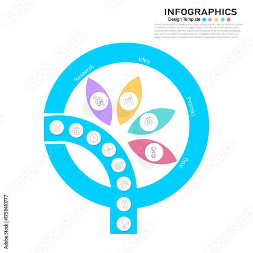 Modern circular infographic design template with 4 main steps (Research, Idea, Process, Goal) and icons. Great for business planning and project presentation.