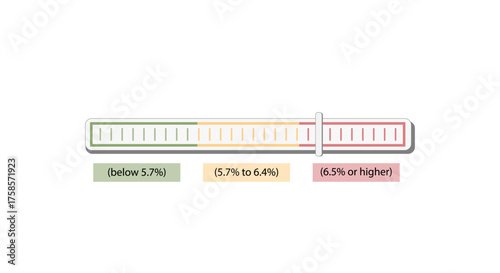 Hemoglobin A1C, HbA1c test , HbA1c levels, Glucose sticks to hemoglobin, glycated hemoglobin, up to 120 days. A1C Blood Sugar Test, Diabetes Mellitus, Infographic, Vector illustration.