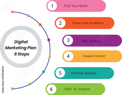 Six-Step Digital Marketing Plan – Central Hub with Color-Coded Steps, Modern Info Visualization