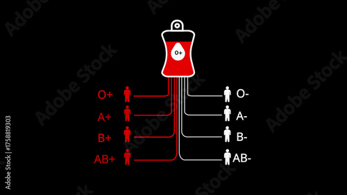 Blood Donation Compatibility Chart Showing O+ Blood Bag on Black Background blood types O positive