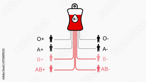 Blood Donation Compatibility Chart Illustrating aB Negative Blood Bag and Compatible Recipients blood type