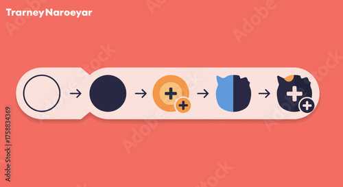 Step-by-step infographic illustration visualizing the evolution of an abstract shape