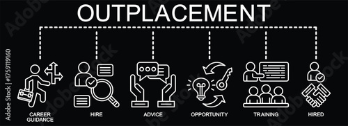 Outplacement banner web vector illustration with icons of career guidance, hire, advice, opportunity, training, and hired.