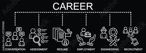 Career banner web vector illustration with icons of conversation, assessment, resume, employment, engineering, and recruitment.