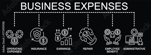 Business expenses banner web vector illustration with icons of operating systems, insurance, earnings, repair, employee benefit, and administrative.