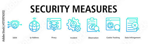Security Measures banner web icon vector illustration concept with icon of SIEM, ip address, piracy, incident, observation, cookie tracking, data infringement
