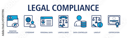 Legal Compliance banner web icon vector illustration concept with icon of sensitive information, citizenship, personal data, lawful basis, data controller, lawsuit, certification
