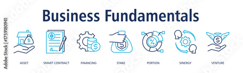 Business Fundamentals banner web icon vector illustration concept with icon of asset, smart contract, financing, stake, portion, sinergy
