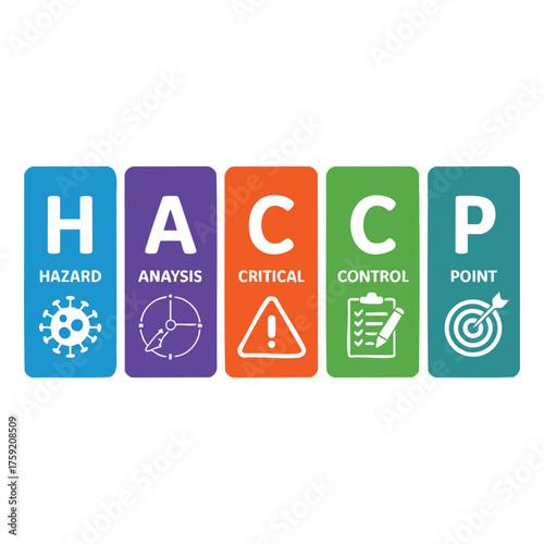 H A C P food safety system icons hazard analysis critical control point HACCP