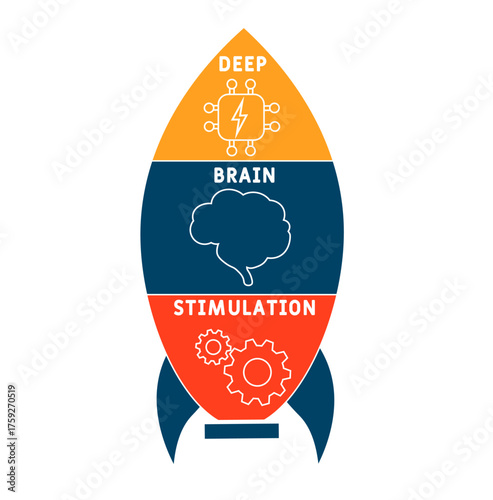 DBS - Deep Brain Stimulation acronym. medical concept background. vector illustration concept with keywords and icons. lettering illustration with icons for web banner, flyer, landing