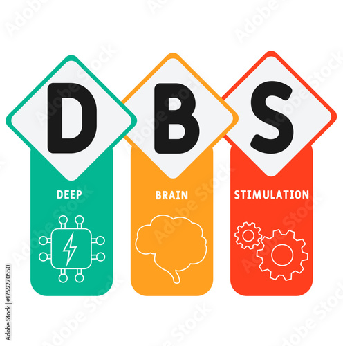 DBS - Deep Brain Stimulation acronym. medical concept background. vector illustration concept with keywords and icons. lettering illustration with icons for web banner, flyer, landing